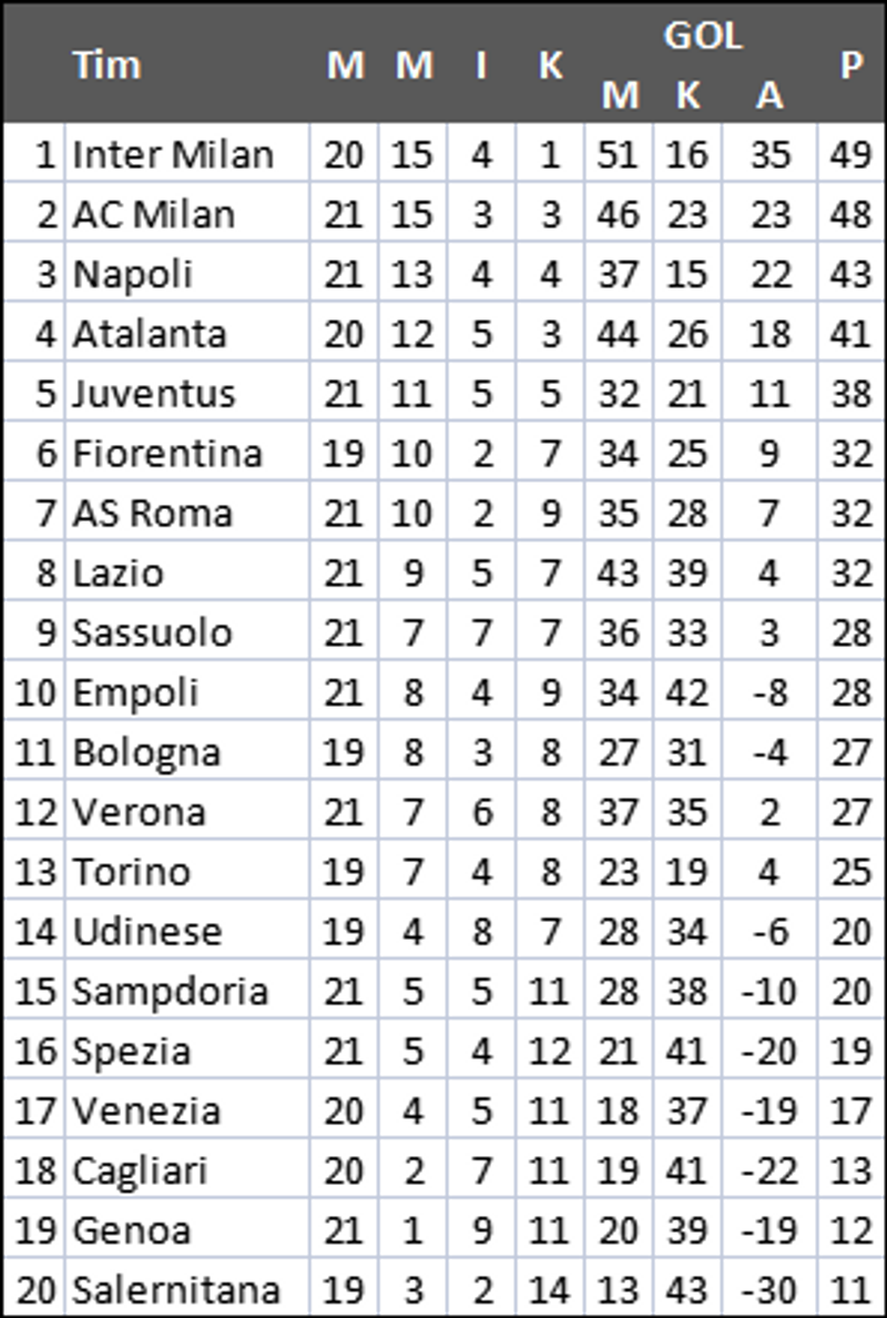 klasemen liga italia