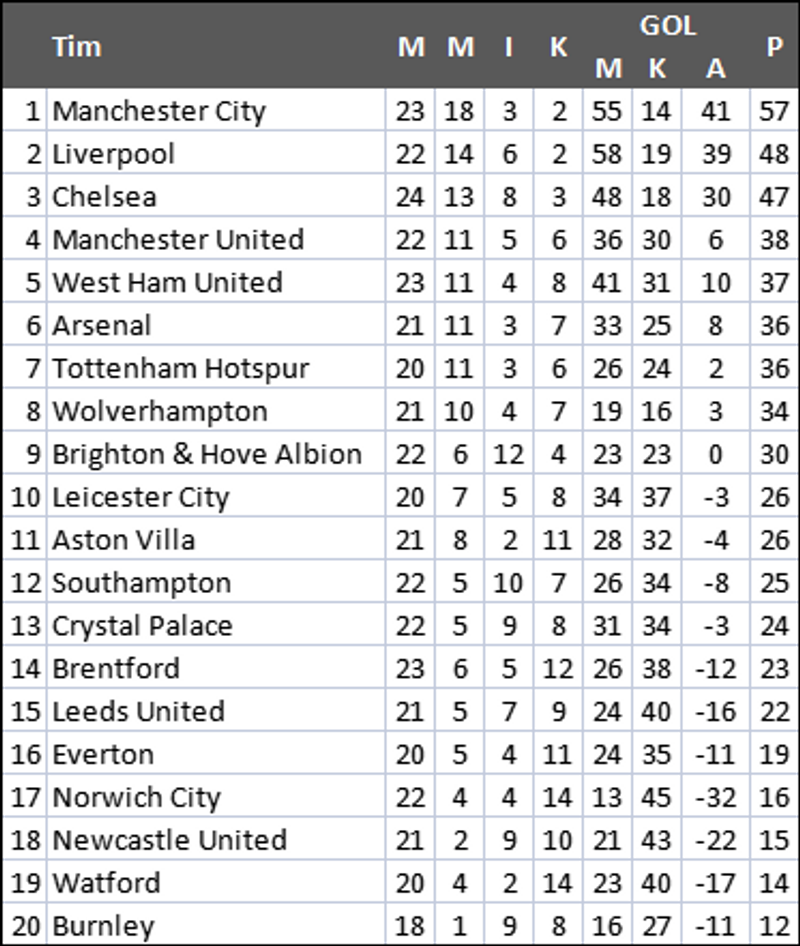 klasemen liga inggris1