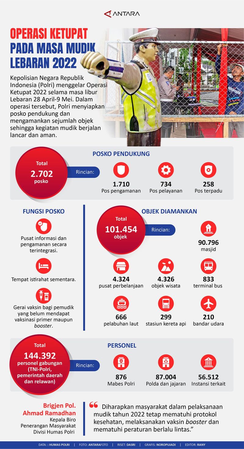 grafik mudik