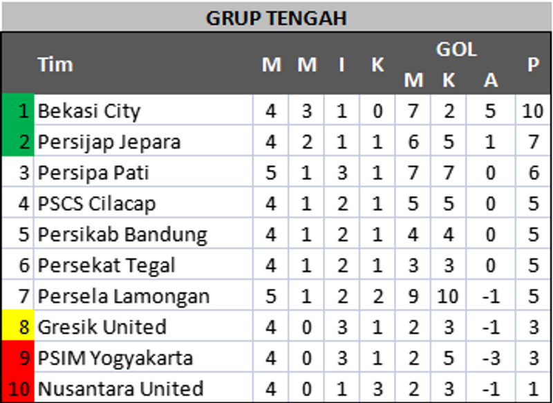 klasemen
