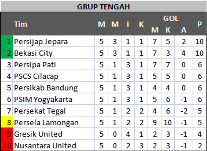klasemen 2