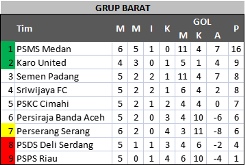 klasemen