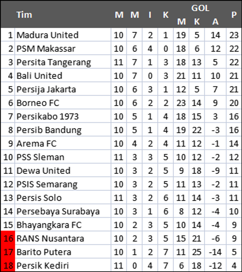 klasemen liga 1