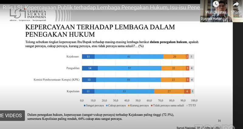 Screenshot LSI