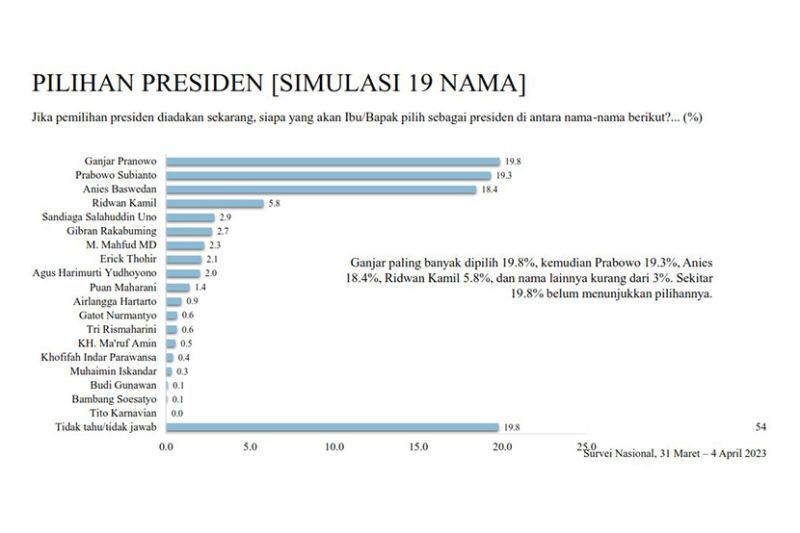 SIMULASI-19-NAMA