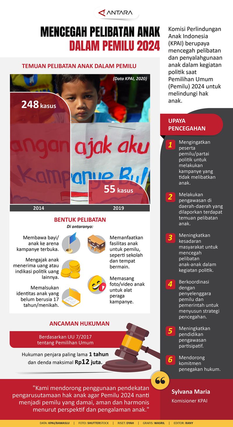 20230414cegah-pelibatan-anak-dalam-pemilu