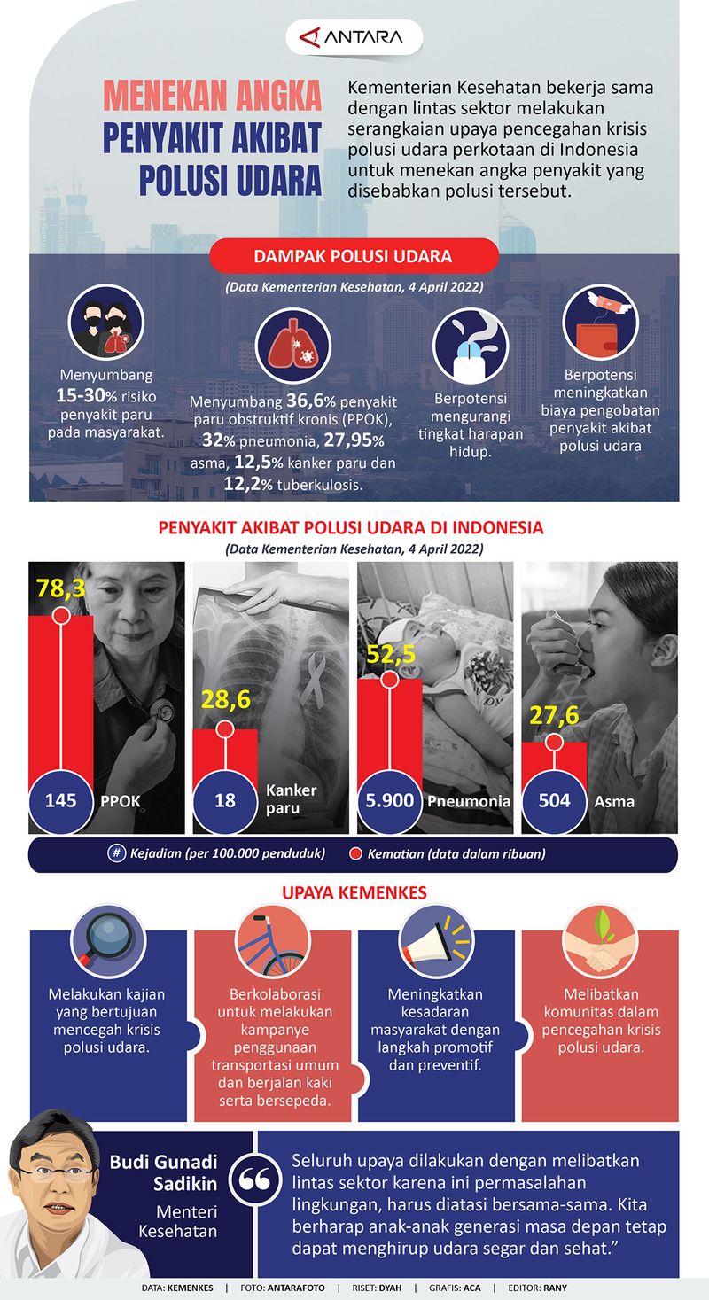 20230416penyakit-polusi-udara