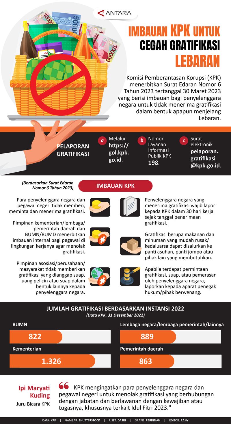 20230417imbauan-kpk-cegah-gratifikasi