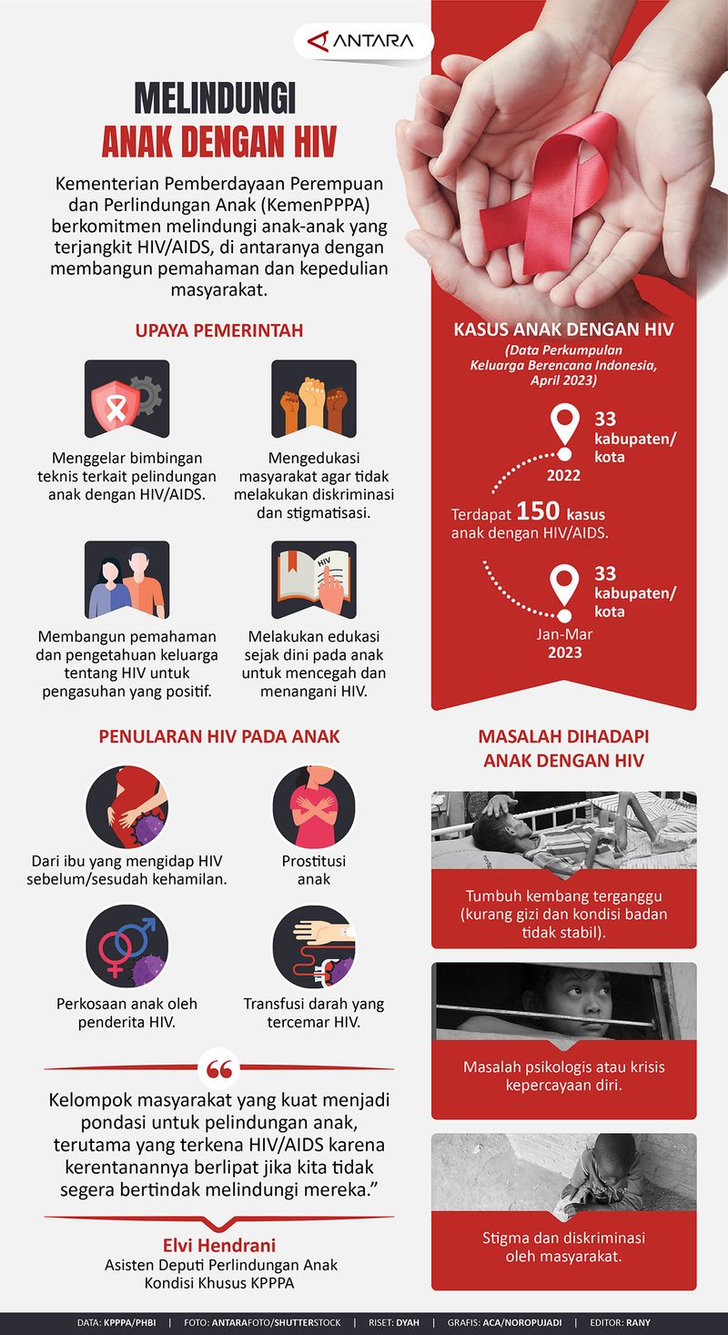 20230418melindungi-anak-dengan-hiv_1