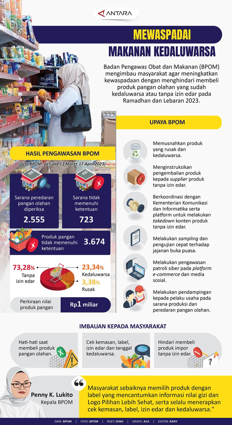 20230419waspada-makanan-kedaluarsa
