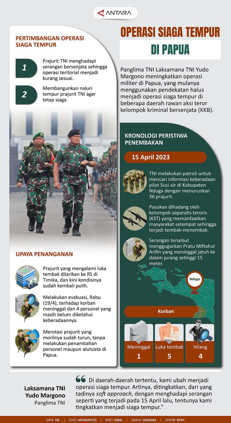 20230420operasi-siaga-tempur-papua