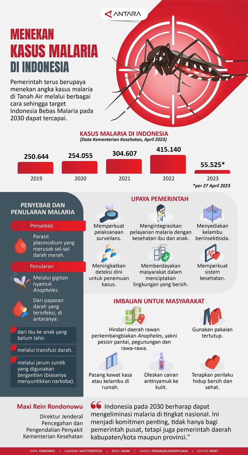 20230501menekan-kasus-malaria