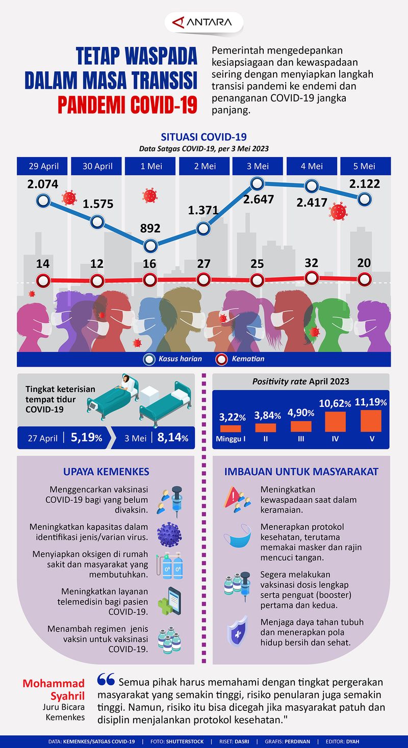 20230507tetap-waspada-transisi-pandemi