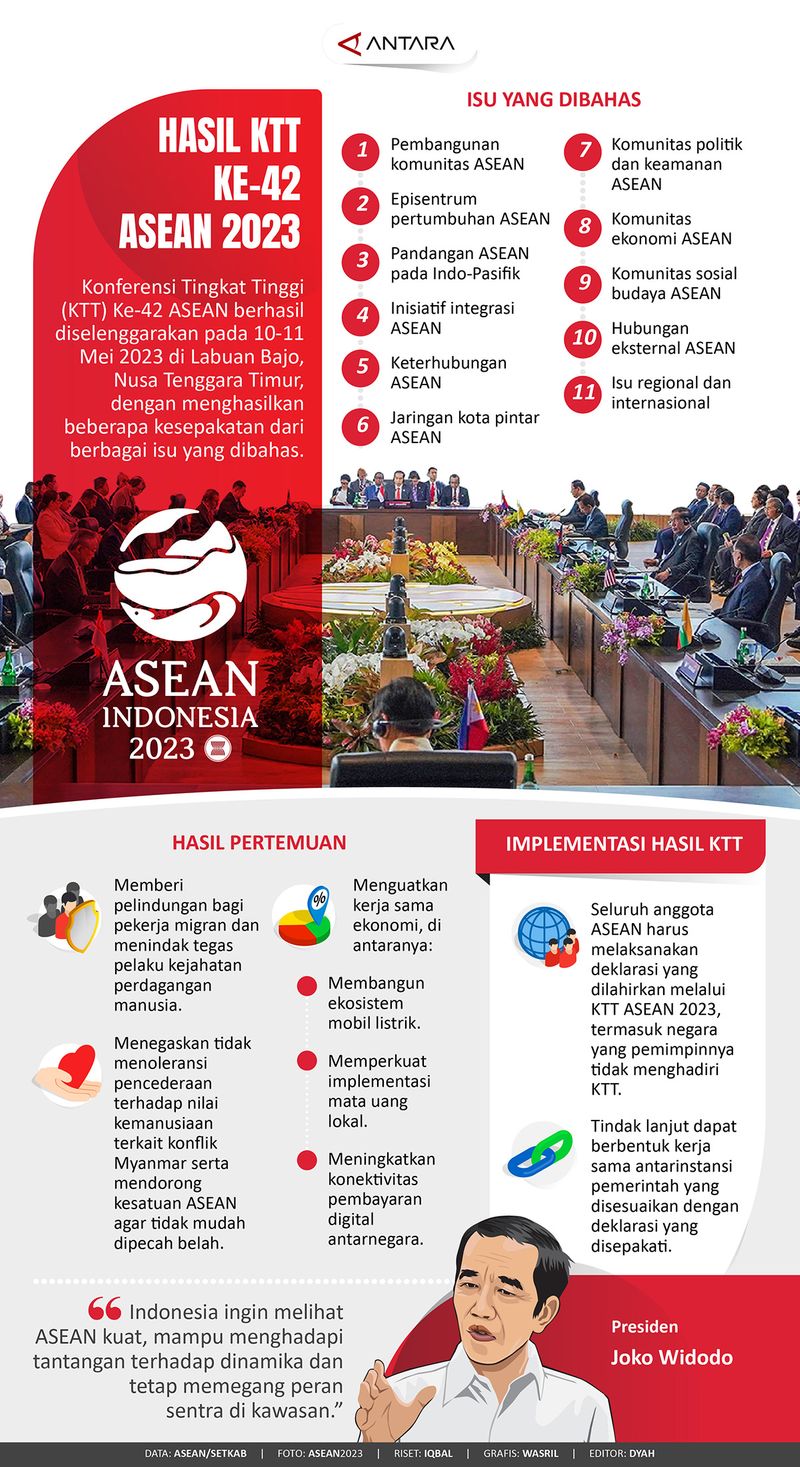 20230512hasil-ktt-asean-2023