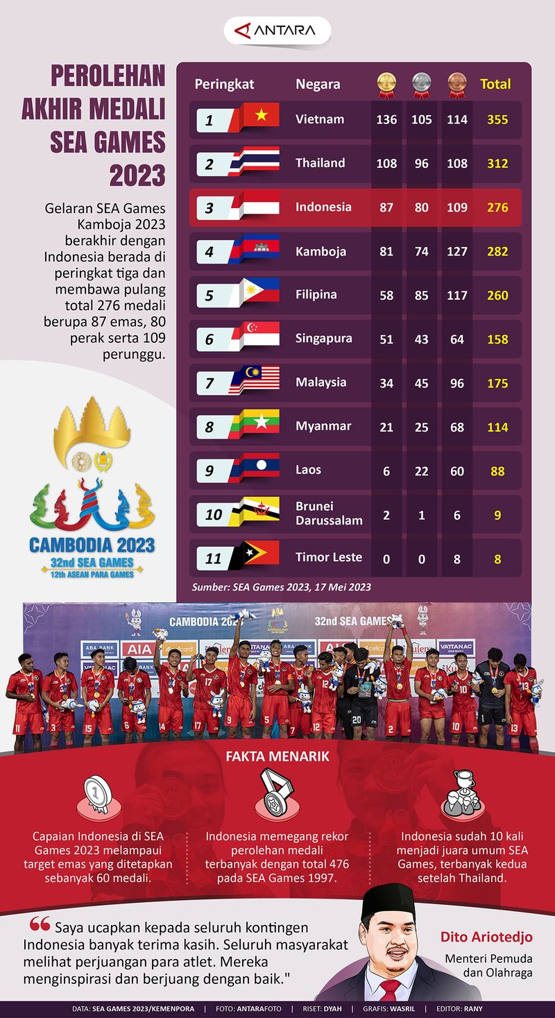 20230517PEROLEHAN_MEDALI_AKHIR_SEA_GAMES_2023-01_1