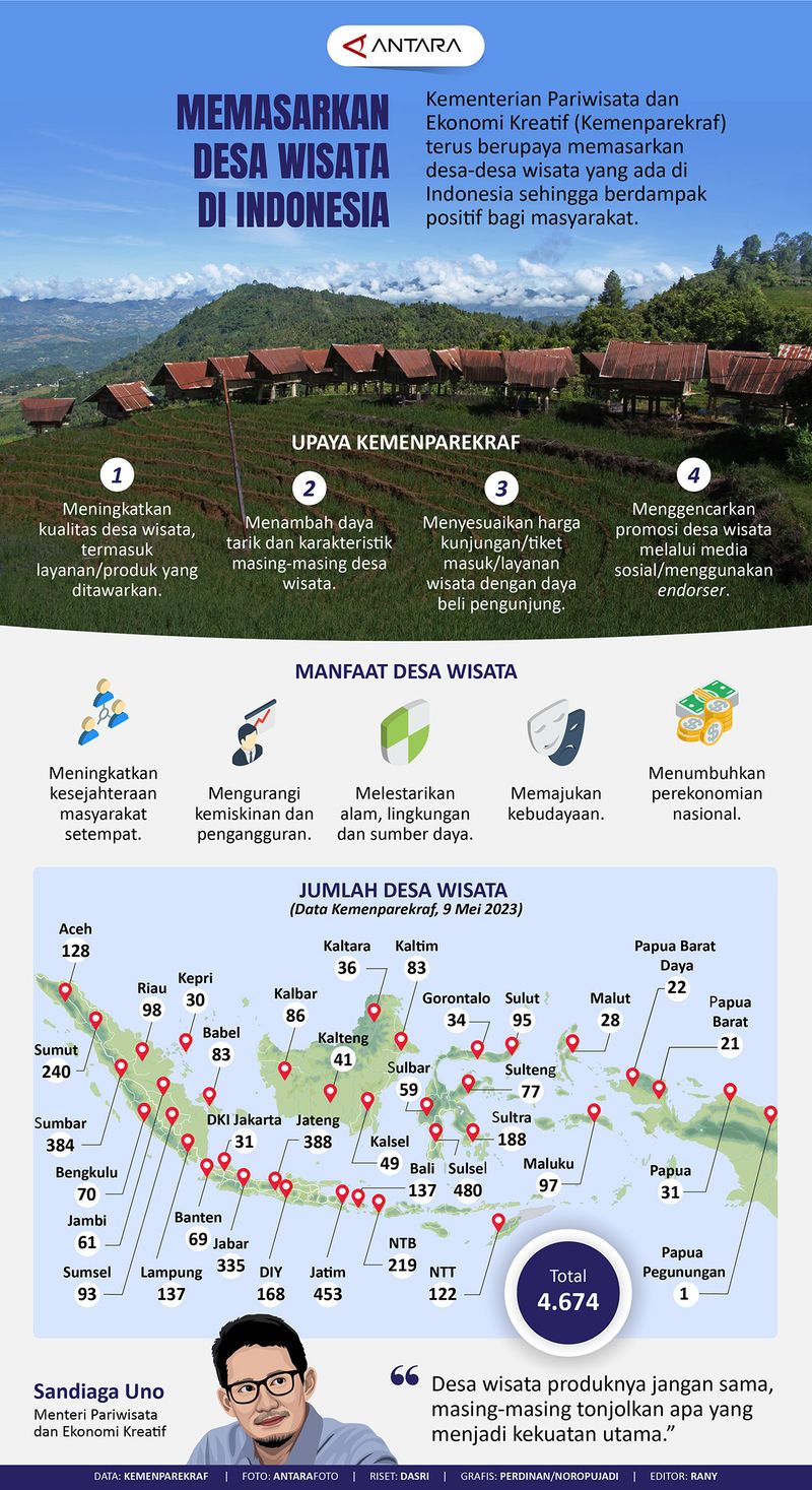 20230517memasarkan-desa-wisata_1