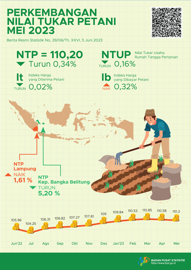 Infografis-Infografis-Harga-Gabah--JUni-2023-ind