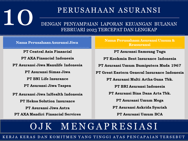 Apresiasi Penyampaian Laporan Tercepat dan Terlengkap PAJ PAUR Februari 2023