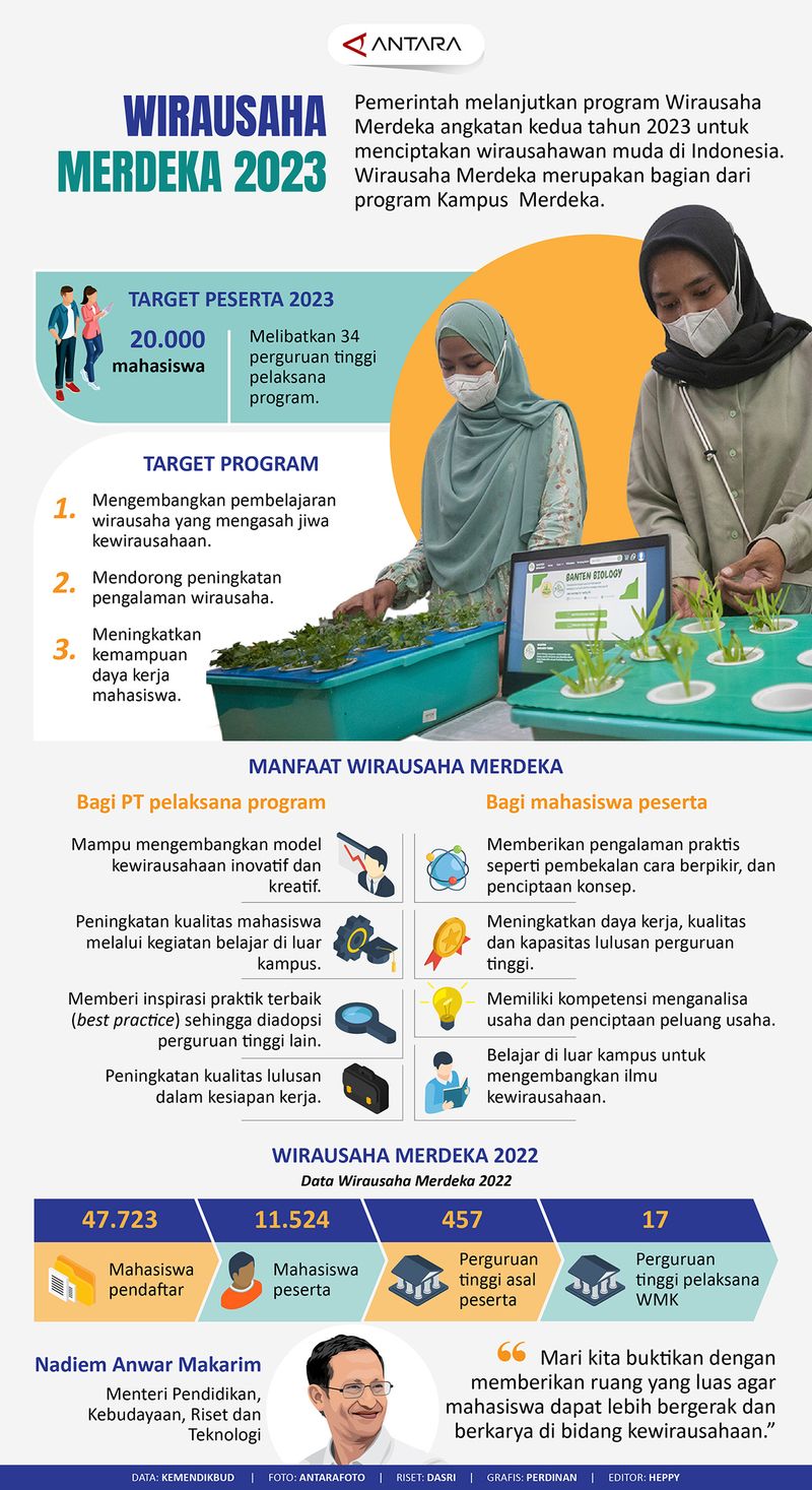 20230621wirausaha-merdeka