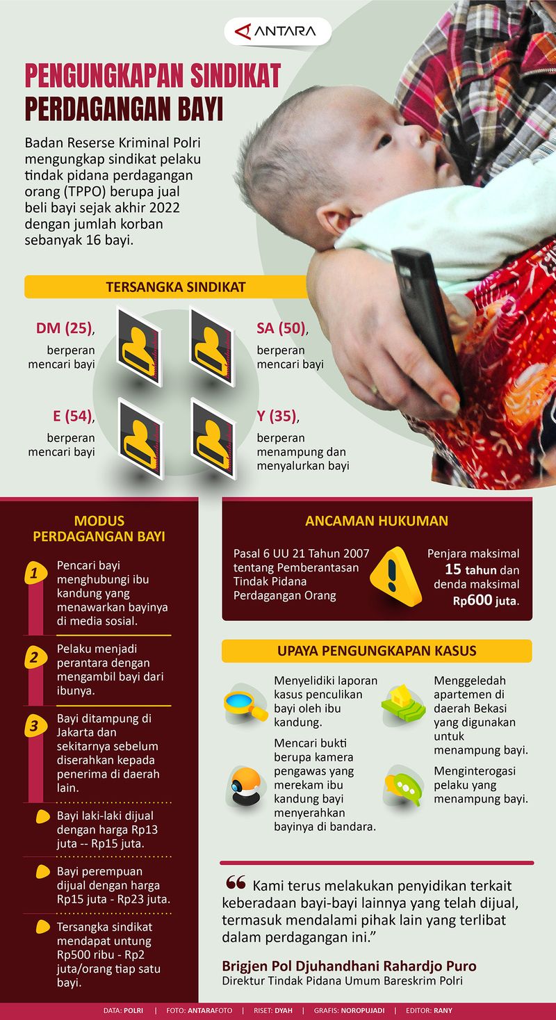 20230701ungkap-sindikat-perdagangan-bayi
