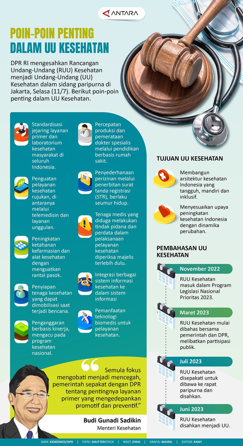 20230712poin-penting-uu-kesehatan