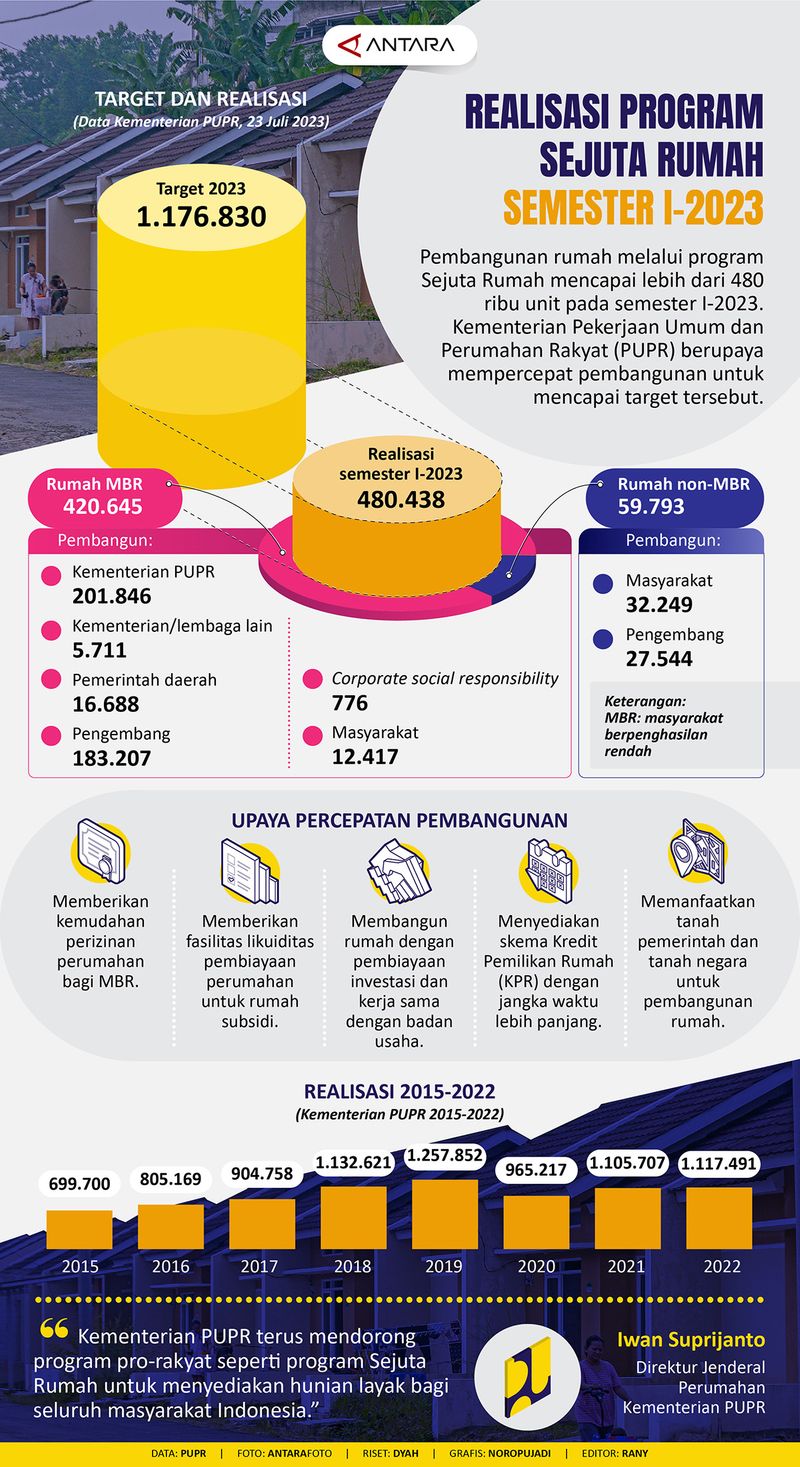 20230725realisasi-sejuta-rumah-semester-1