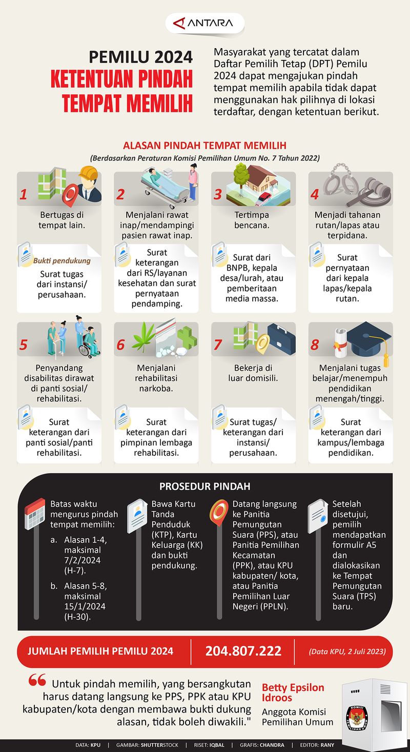 20230812ketentuan-pindah-memilih