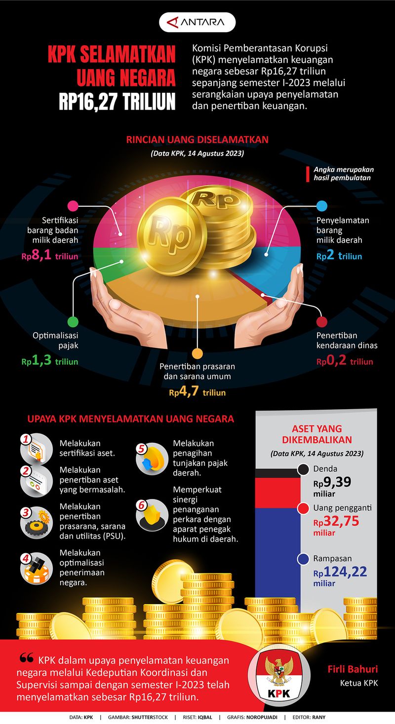 20230818kpk-selamatkan-uang-negara