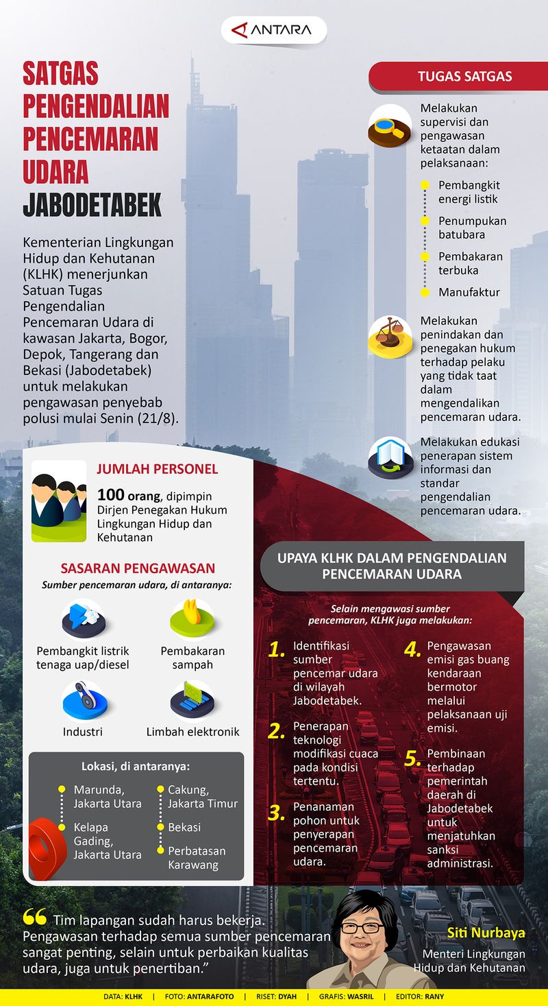 20230822satgas-pencemaran-udara