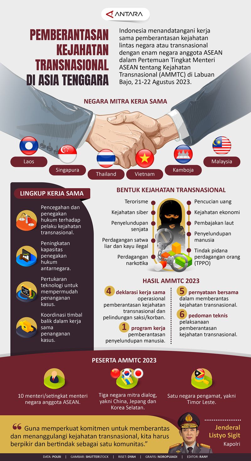 20230823pemberantasan-kejahatan-transnasional