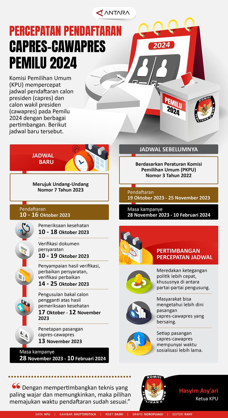 pendaftaran capres-cawapres