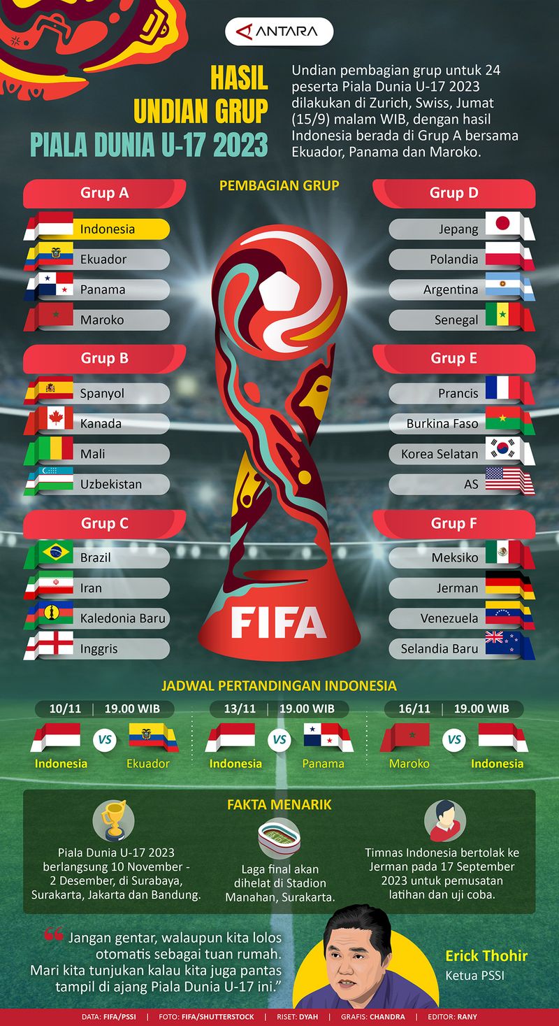 undian-grup tim sepak bola piala-dunia-u-17