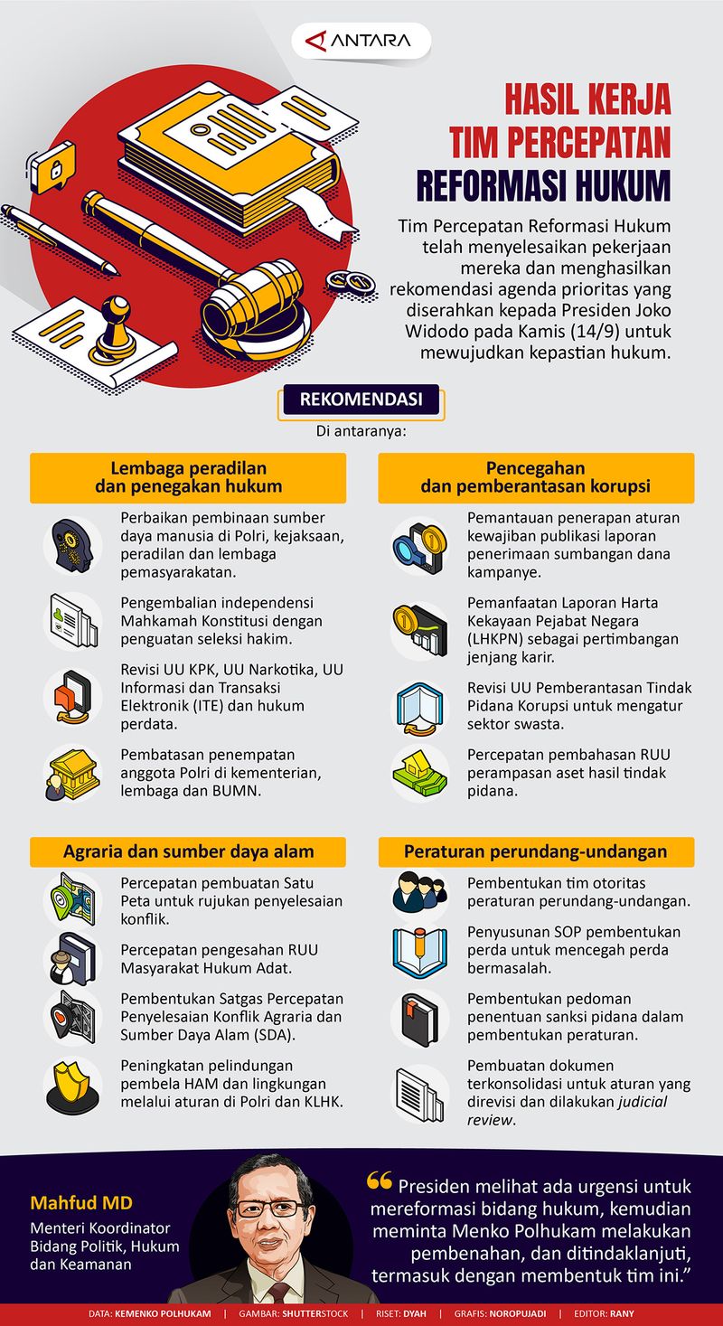 Infografis Reformasi Hukum
