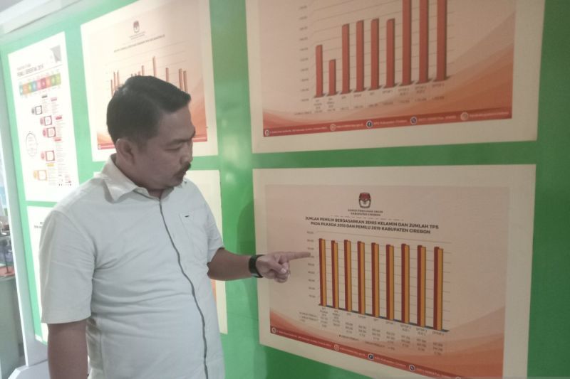 KPU Cirebon dan Daftar Pemilih Tetap