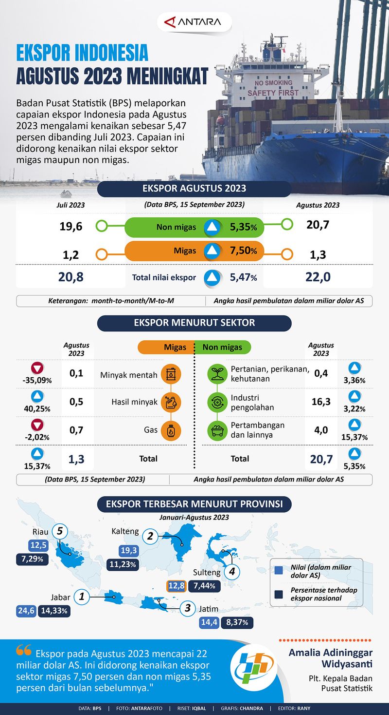 Infografis Ekspor Agustus 2023
