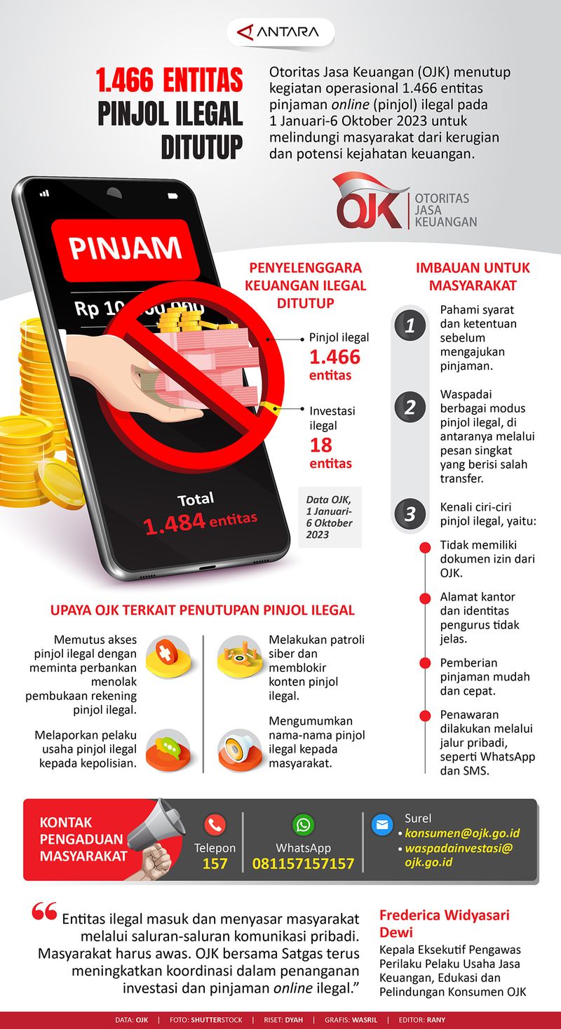 pinjol ilegal ditutup