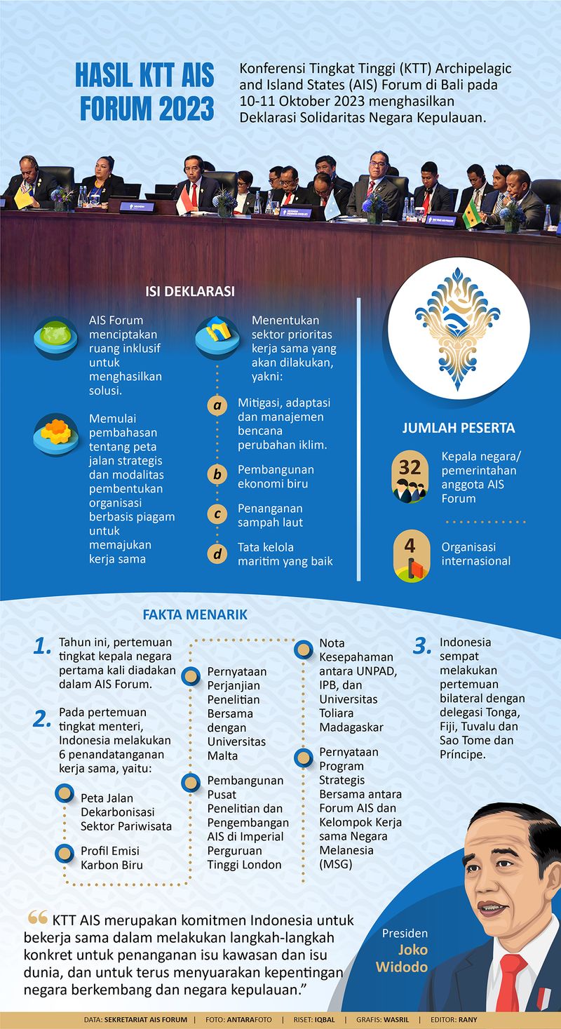 Hasil AIS Forum 2023