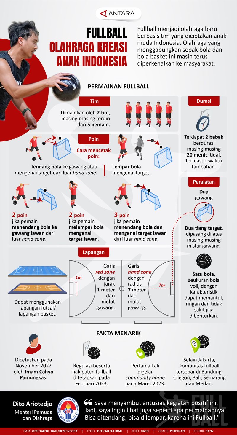 Infografis Fullball