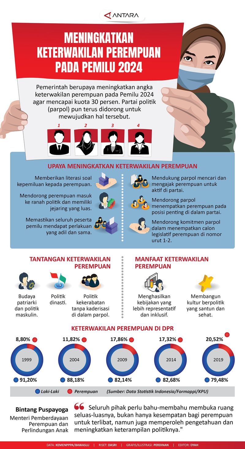 20221209meningkatkan-keterwakilan perempuan
