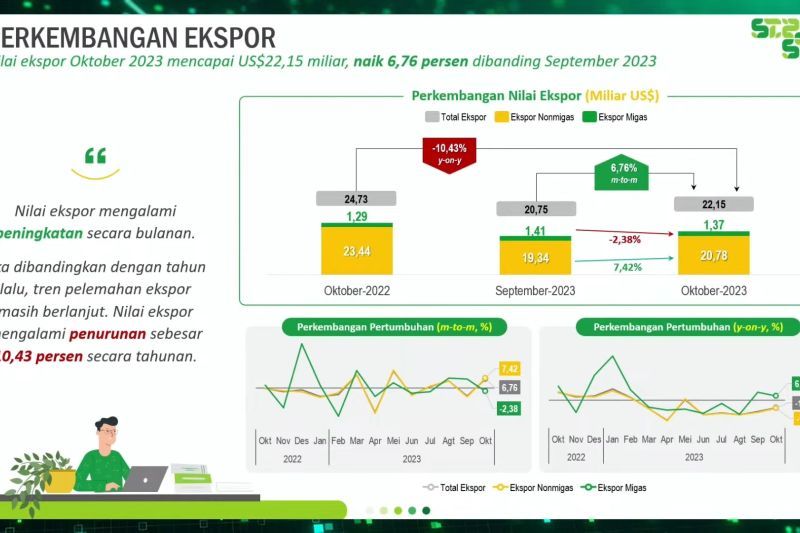 Ekspor Oktober 2023