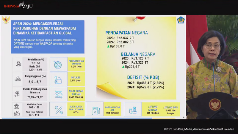 Sri Mulyani soal APBN 2024