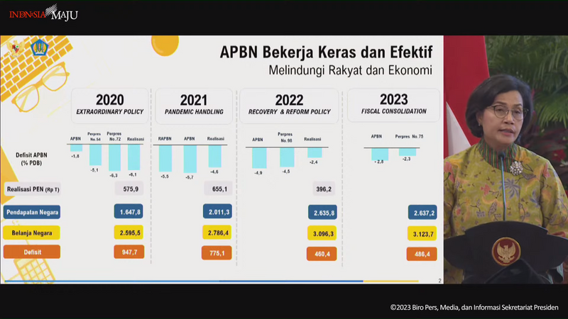 Menkeu Sri Mulyani terkait APBN dan Pendapatan Negara