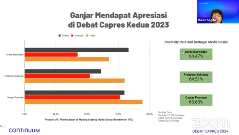 Indef Debat Capres
