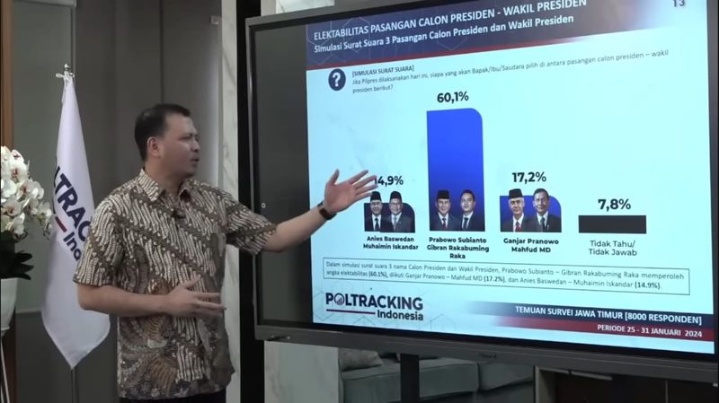 Poltracking soal Elektoral Pilpres 2024