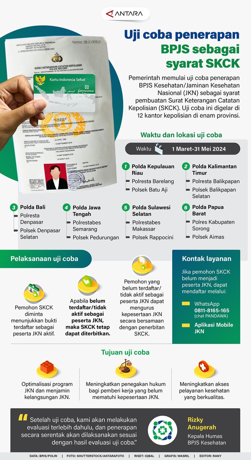 20240305-uji-coba bpjs syarat skck