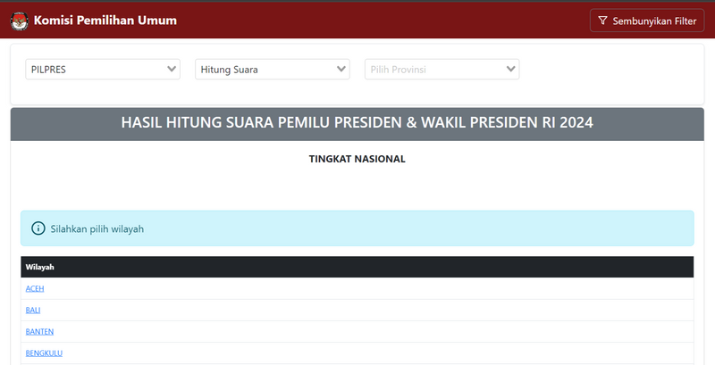 Diagram Perolehan Suara dari Sirekap