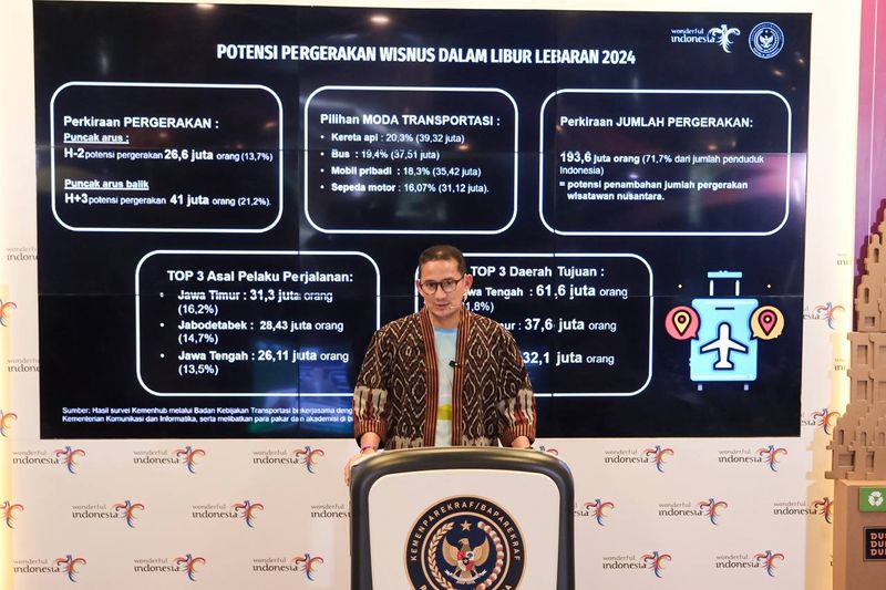 Kemenparekraf soal Pariwisata saat Lebaran