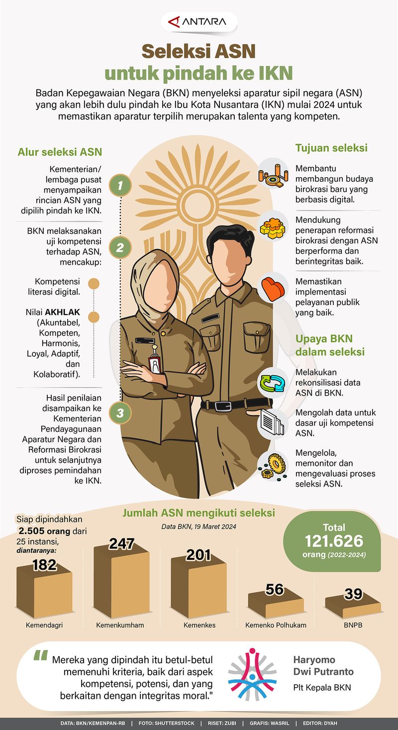 20240321-seleksi asn ke ikn