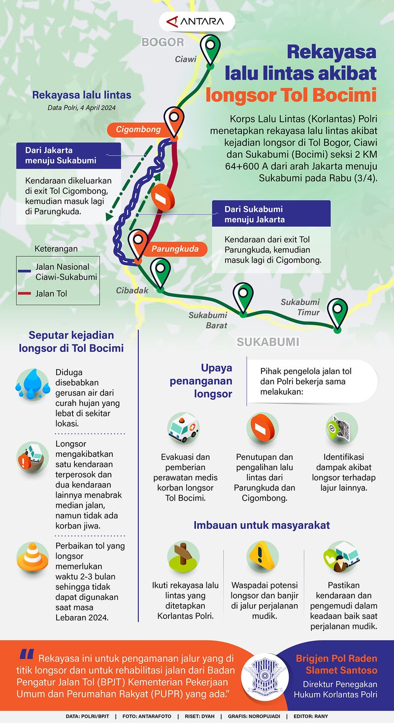 20240405-Rekayasa_lalu_lintas_akibat_longsor_Tol Bocimi 1