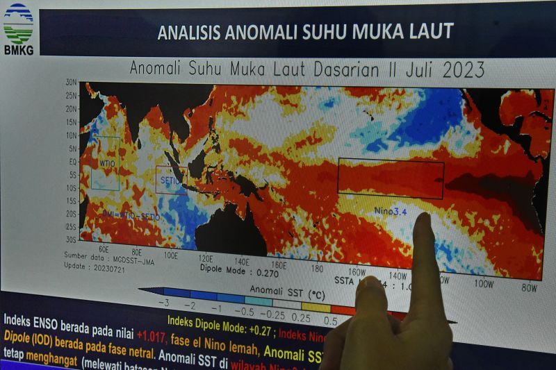 BMKG soal Gelombang Panas